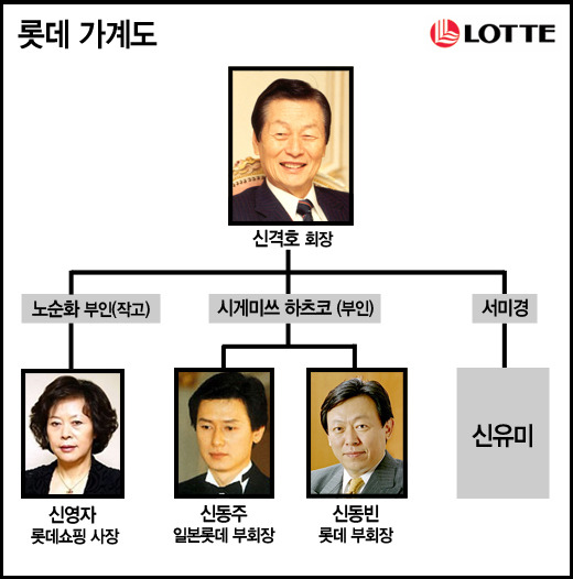 농심이 우익 기업인 이유와 농심을 대체할 라면 모음 (+ 농심이 삼양에게 한 유언비어) | 인스티즈