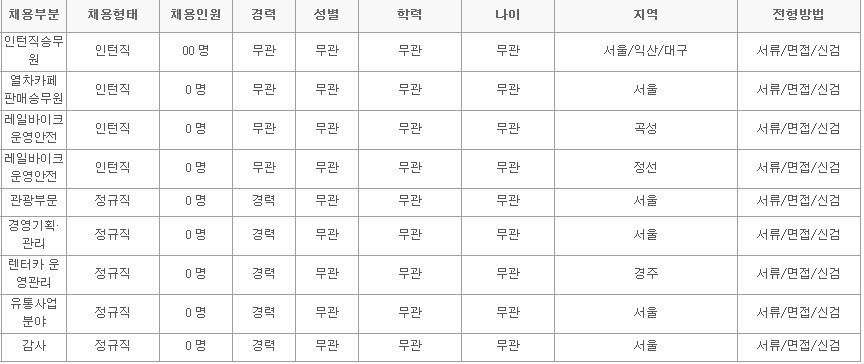코레일관광개발(주) 이미지