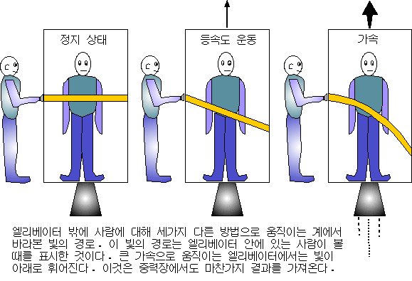 우주 (Space) | 인스티즈