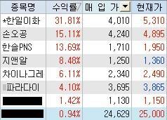 스포닥 이미지