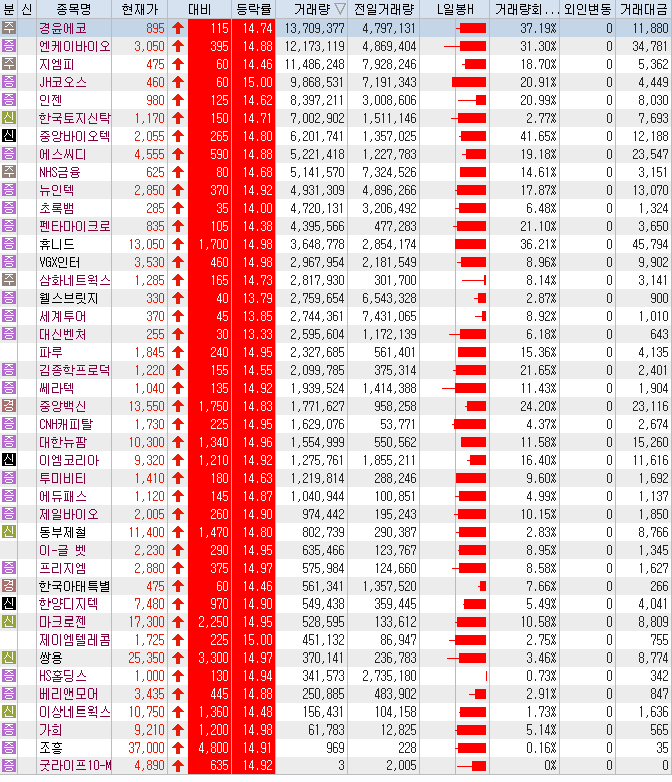 (주)한국뉴팜바이오 이미지