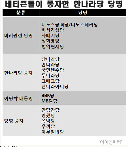 [새누리당] 다시보는 한나라당 당명 공모 ㅋㅋㅋ | 인스티즈