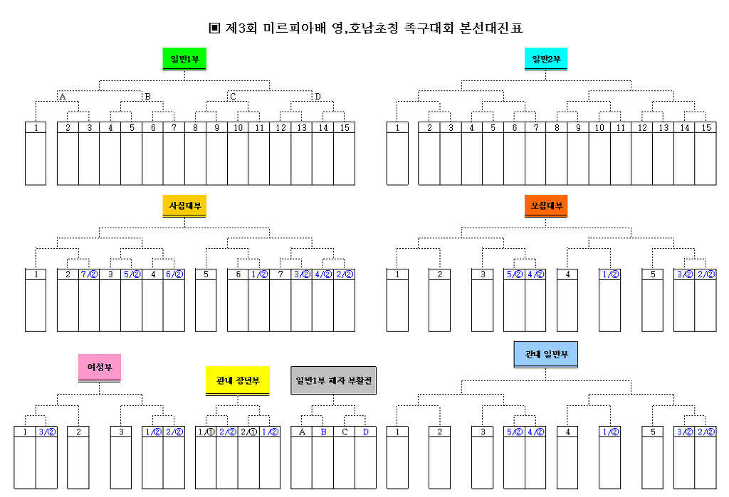 미르피아 이미지