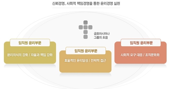 금호개발상사(주) 이미지