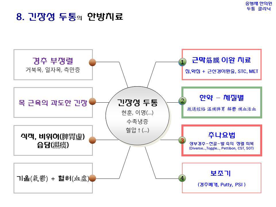 송병재한의원 이미지
