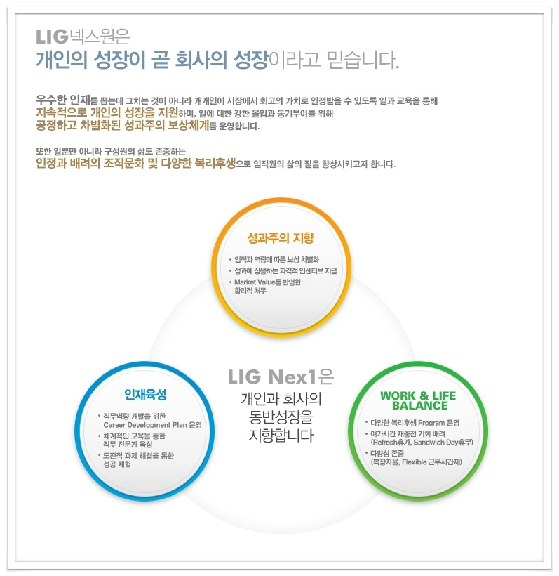 엘아이지넥스원(주) 이미지