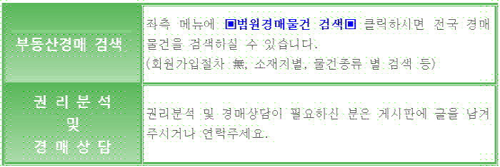 작동초등학교 이미지