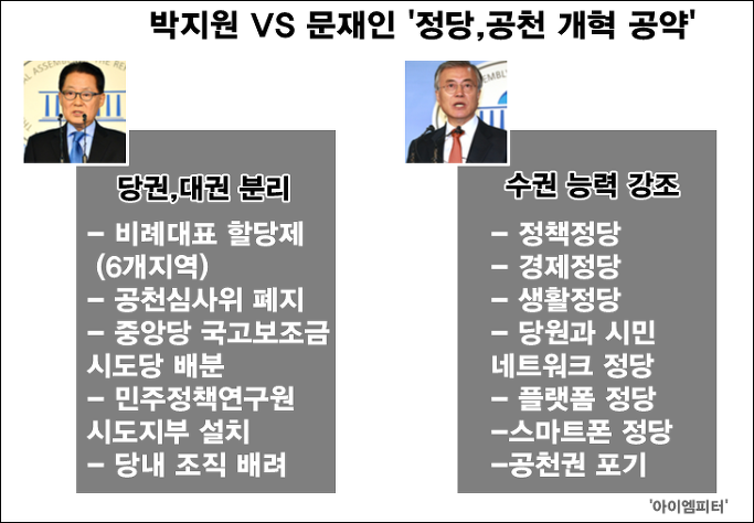 더민주 지지자들이 단련이 되어 있는 이유 | 인스티즈