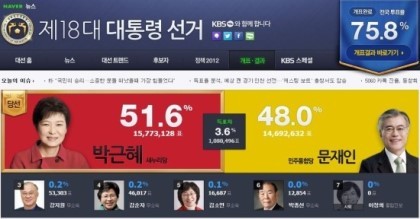 박근혜 대통령의 업적 | 인스티즈