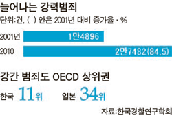 생각보단 안전하지 않은 우리나라 | 인스티즈