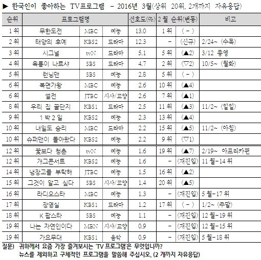 무도 위기설이 웃긴 이유 .jpg | 인스티즈
