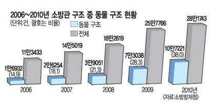 한국에선 존경받고 대우받지 못하는 사람들 | 인스티즈