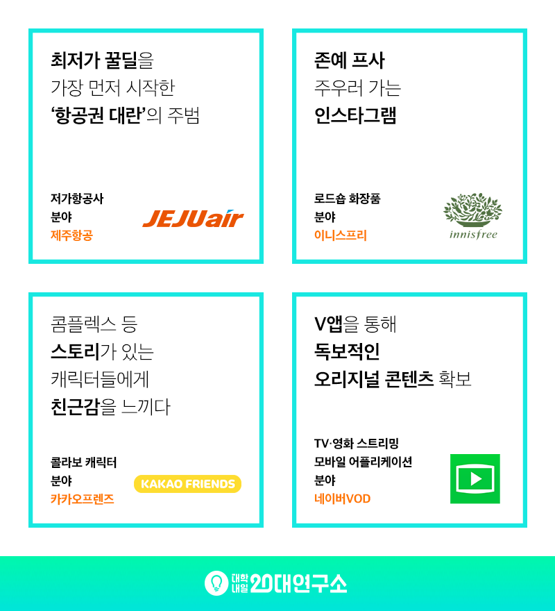 2016 20대가 가장 선호하는 분야별 브랜드.jpg | 인스티즈