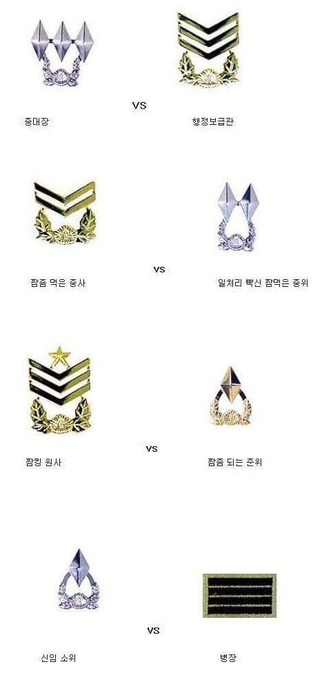 군대 시빌워 | 인스티즈