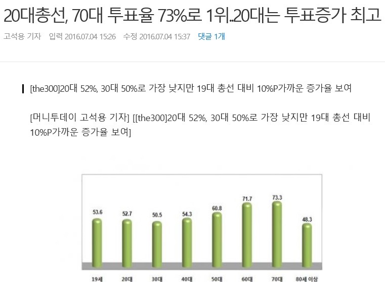 이래서 투표가 중요한겁니다 | 인스티즈