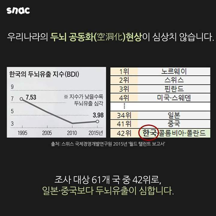 한국에 사표내는 사람들 | 인스티즈