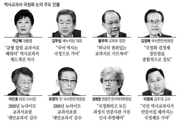 국정교과서 주동자 8명 | 인스티즈