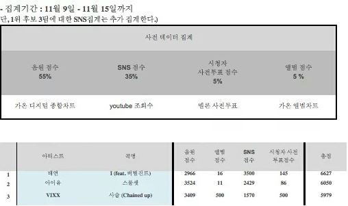 이번주 인기가요 1위.jpg | 인스티즈