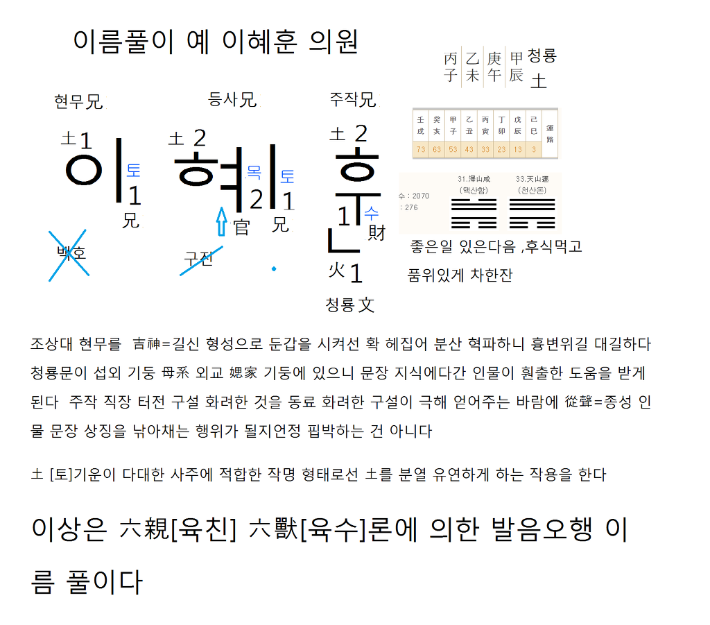 예의원 이미지
