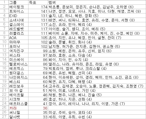 2016 걸그룹 국가대표 선발전 - 준결승 (메인보컬, 댄서, 비쥬얼, 래퍼, 예능감, 리더십) | 인스티즈