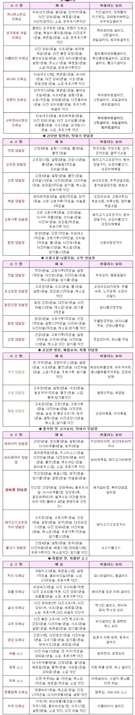 35가지 소스 만들기 | 인스티즈