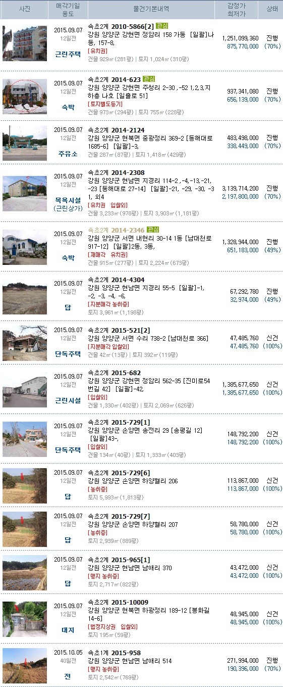 양양지중해풀빌라펜션 이미지