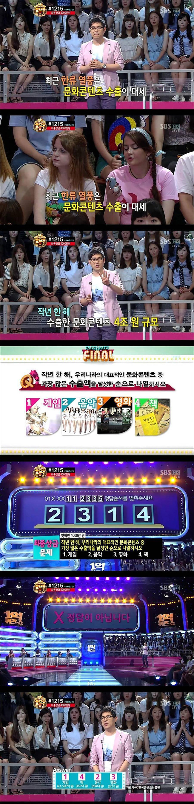 가장 많은 수출액을 달성한 우리나라 문화콘텐츠 | 인스티즈