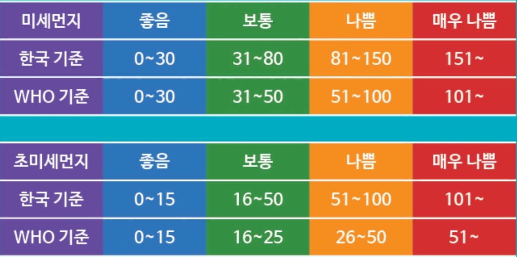 6월 21일 수요일 전국 미세먼지 예보 | 인스티즈