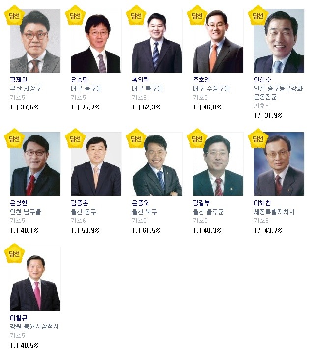 2016 20대 총선 무소속 당선자 명단.jpg | 인스티즈