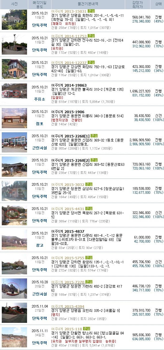 청운주유소 이미지