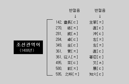 조선관 이미지