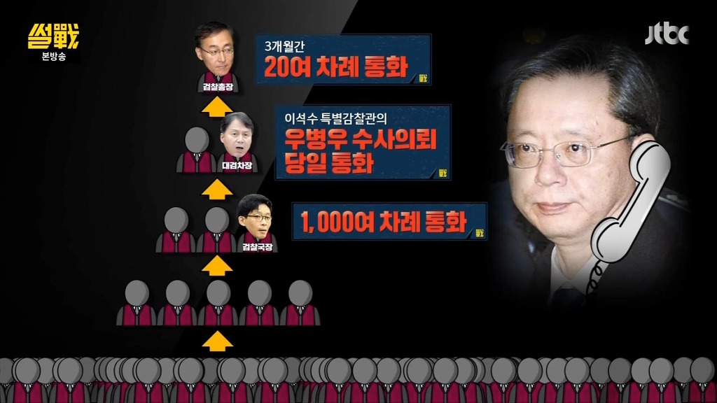 특검의 수사자료를 넘겨받은 검찰을 국민이 믿지 못하는 이유 | 인스티즈