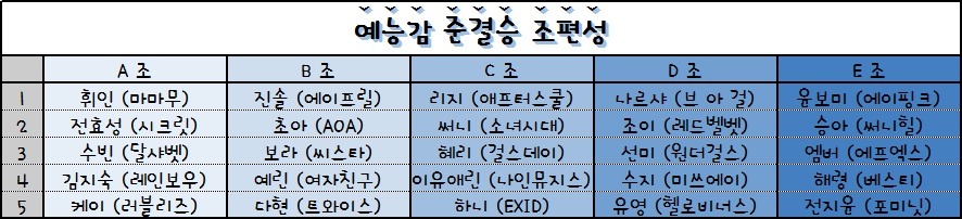 2016 걸그룹 국가대표 선발전 - 준결승 (메인보컬, 댄서, 비쥬얼, 래퍼, 예능감, 리더십) | 인스티즈