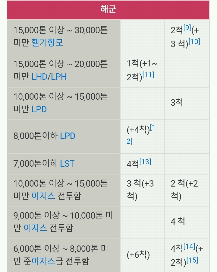100년정도 후에 일본이 한국을 침략 할것이다 v 안 할것이다.jpg | 인스티즈