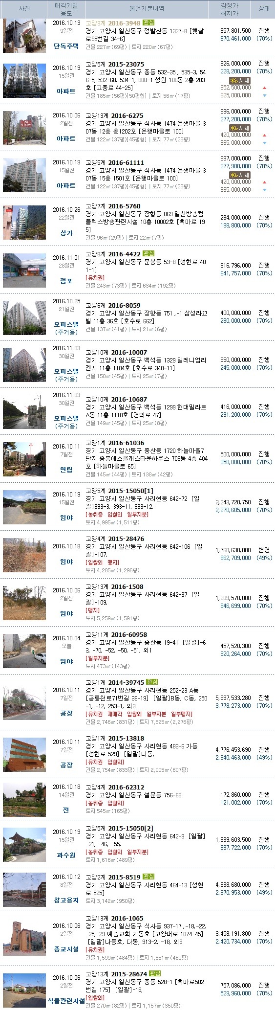 일산소방서(119구조대) 이미지