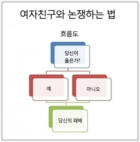  왜 모든 나라가 스웨덴 모델을 택하지 않는가? | 인스티즈