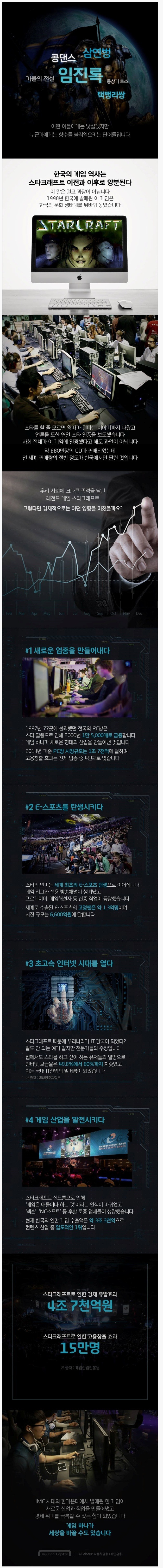 스타크래프트의 위엄.JPG | 인스티즈