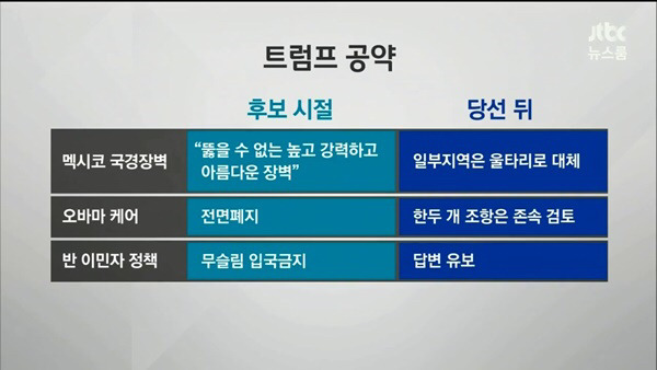 트럼프의 공약 파기.jpg | 인스티즈