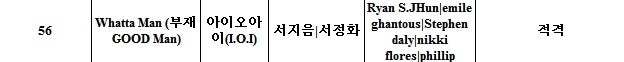 아이오아이 유닛 타이틀 작곡가 라이언전 확정 | 인스티즈