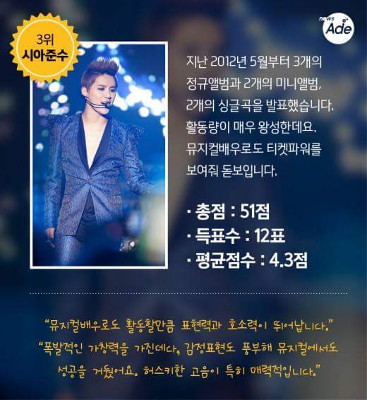 가요관계자들이 뽑았다! 아이돌 보컬 BEST 10 | 인스티즈