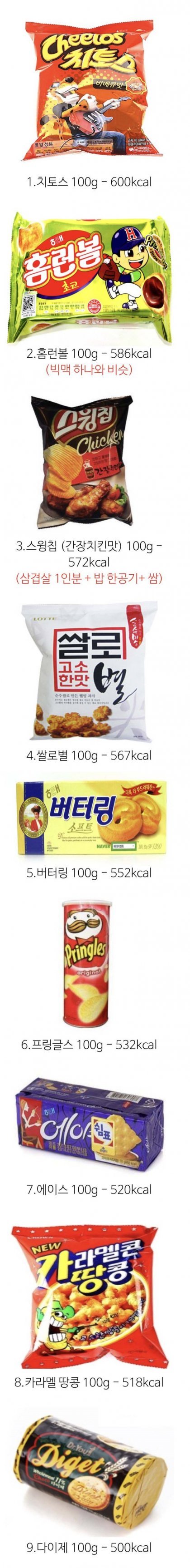 살찌는 과자들 목록 | 인스티즈