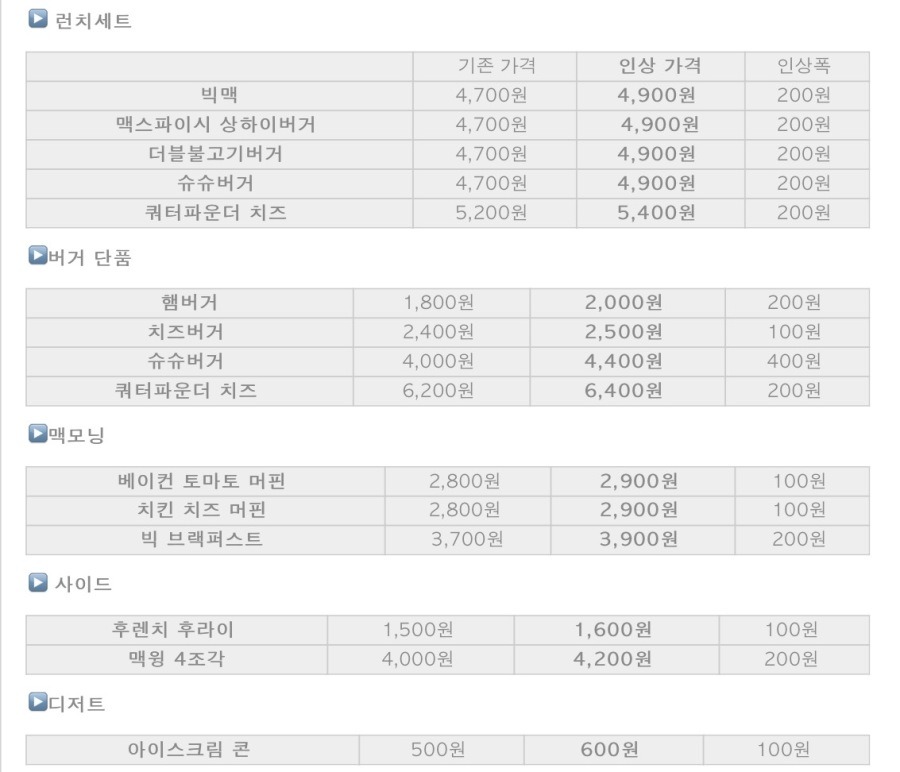 맥도날드 가격인상 | 인스티즈