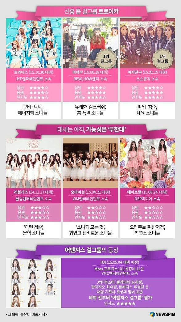 2016 대세 걸그룹.JPG | 인스티즈
