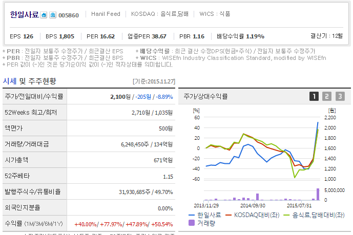 시장사료상회 이미지