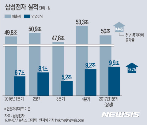 이재용 없으면 삼성 망한대 | 인스티즈