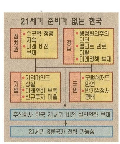 90년대에 예측한 21세기 대한민국 | 인스티즈