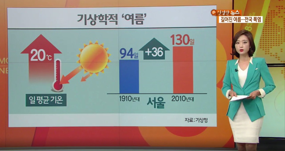 실제로 여름이 더 길어졌다... | 인스티즈
