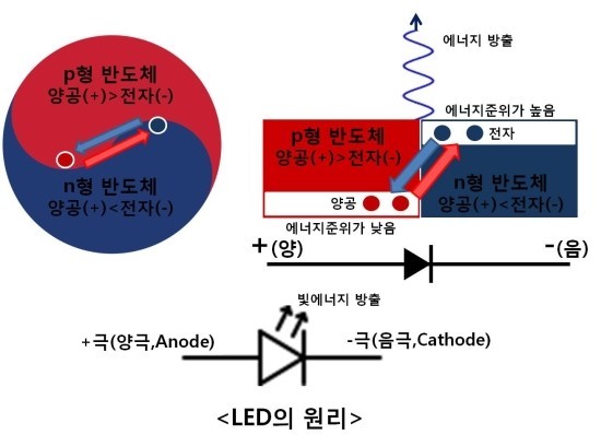 한국LED 이미지