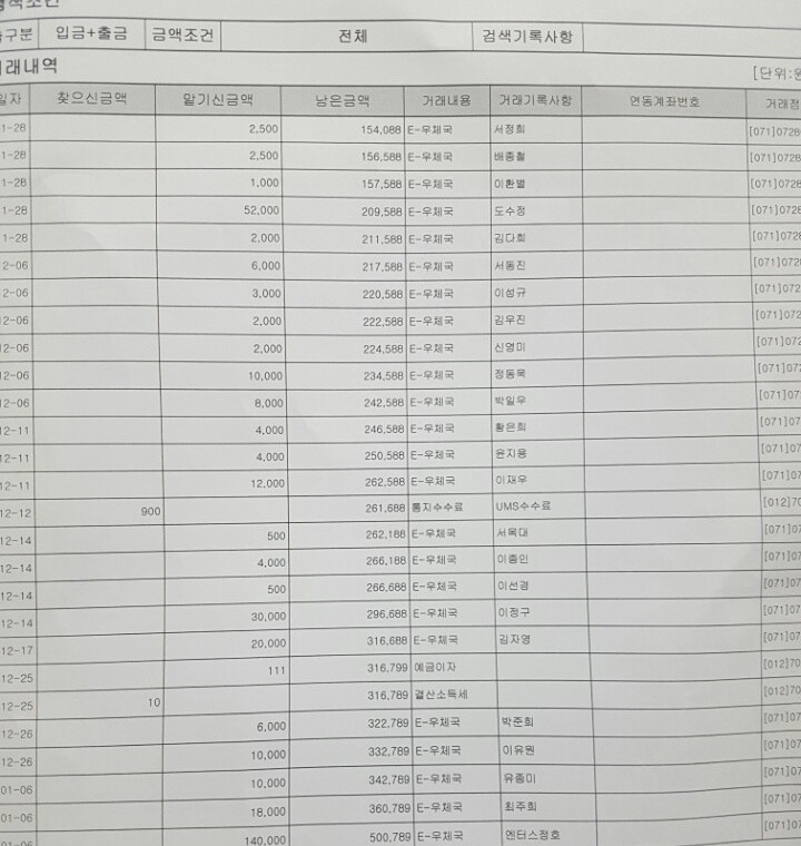 [데이터주의] 웃게에 자주 보이는 따봉충의 정체에 대해 알아보자 | 인스티즈