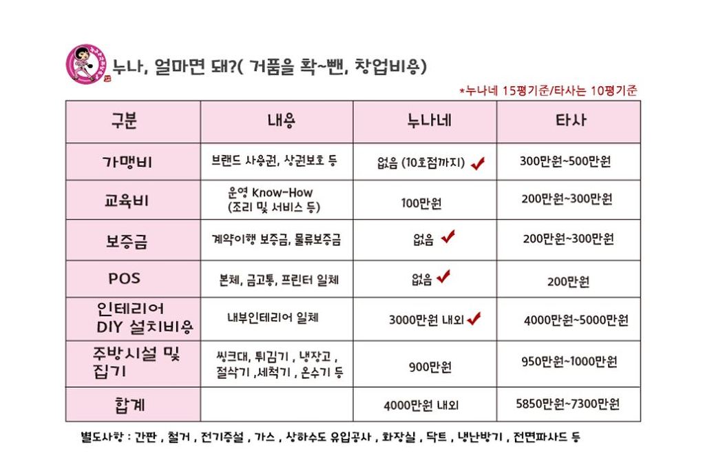 누나호프 이미지